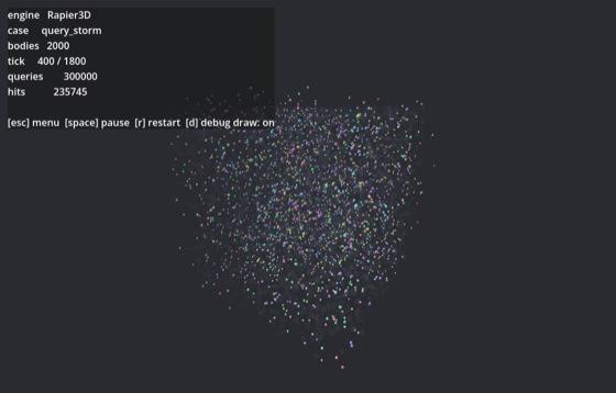 queries